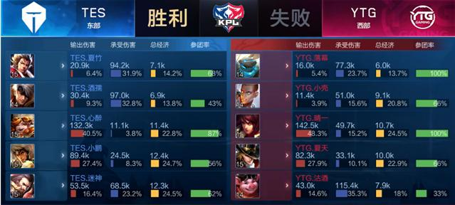 稳定税制与 稳定税制与